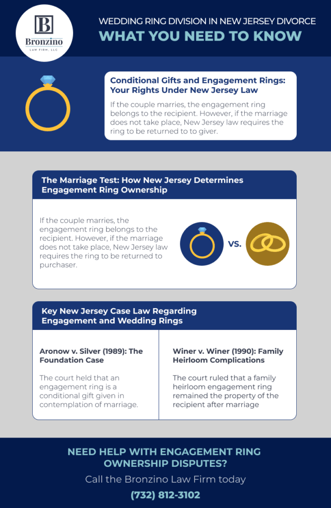 Conditional Gifts and Engagement Rings: Your Rights Under New Jersey Law