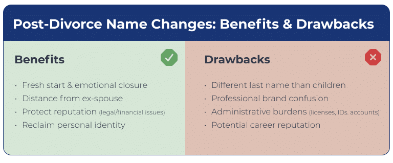 The Benefits and Drawbacks of Post-Divorce Name Changes