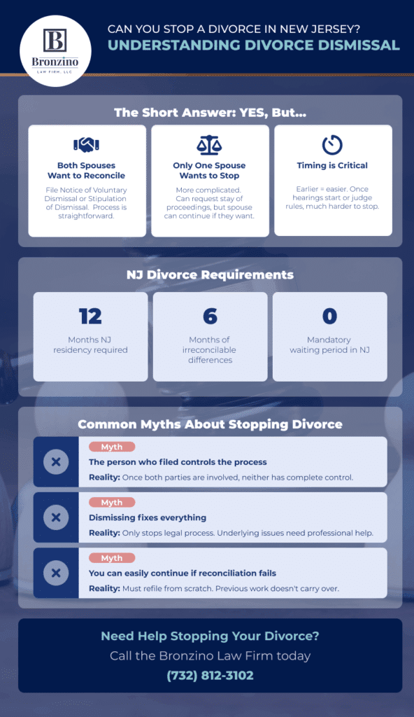 Can you stop a divorce in NJ? See our infographic